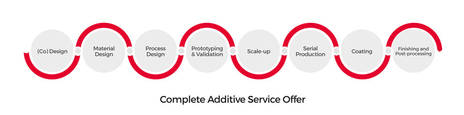Additive-offer1